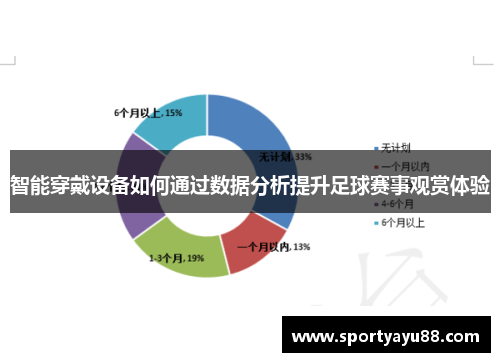 智能穿戴设备如何通过数据分析提升足球赛事观赏体验