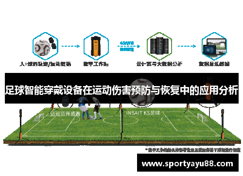 足球智能穿戴设备在运动伤害预防与恢复中的应用分析