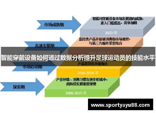 智能穿戴设备如何通过数据分析提升足球运动员的技能水平